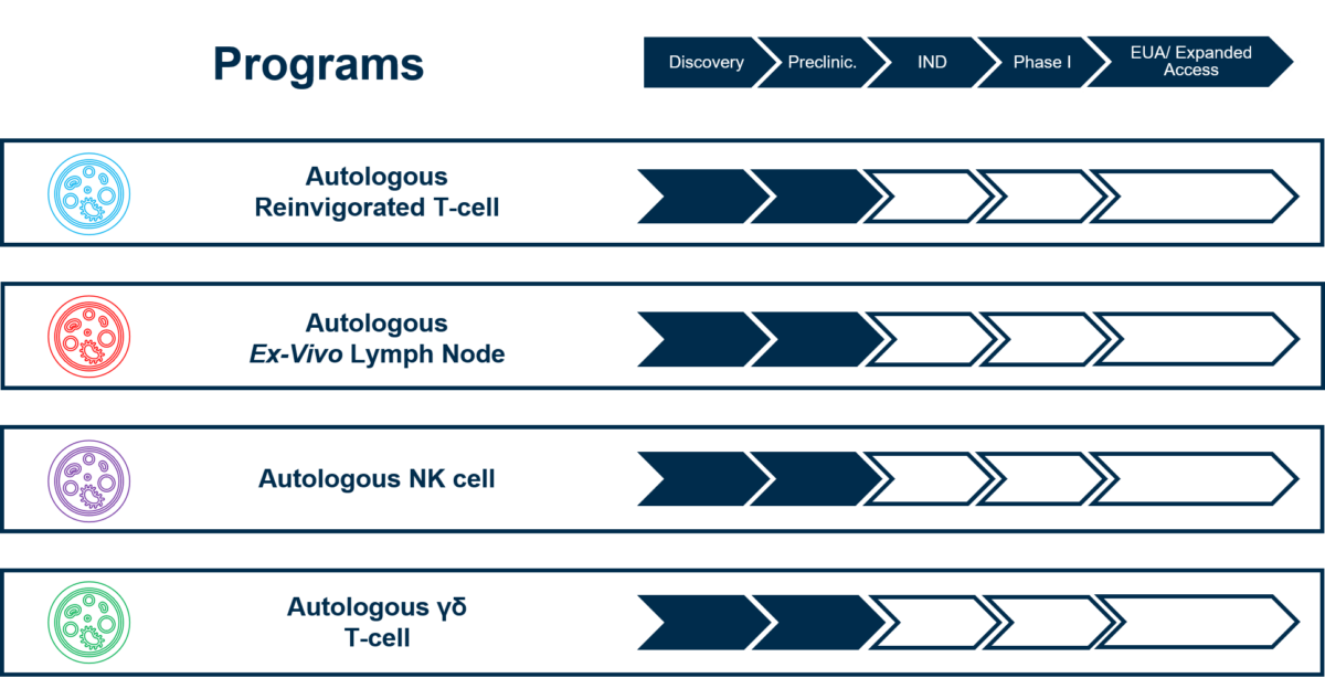 Updated Pipeline 2