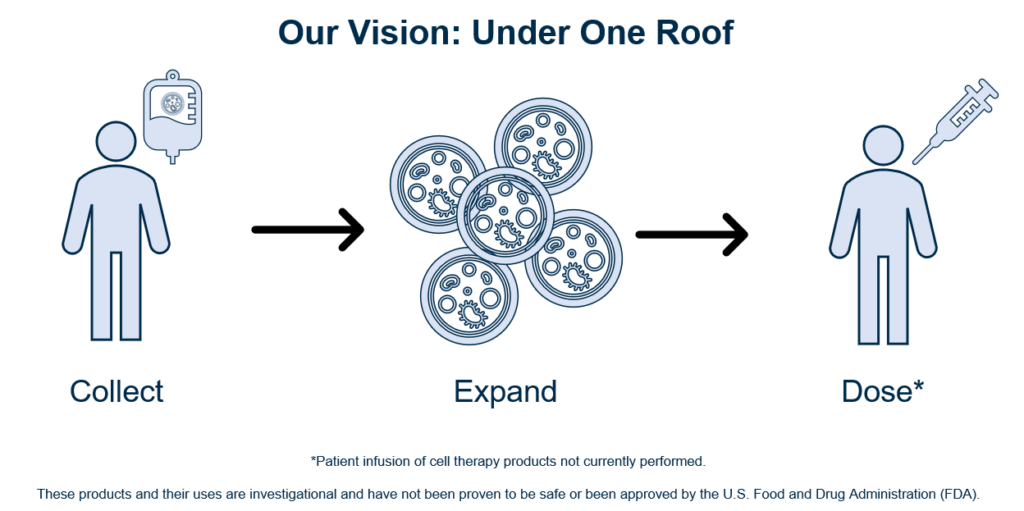 Collect Expand Dose Disclaimer