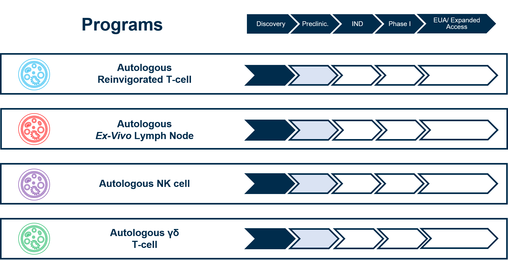 Updated Pipeline 2